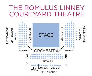 Romulus Linney Courtyard Theatre Seating Chart